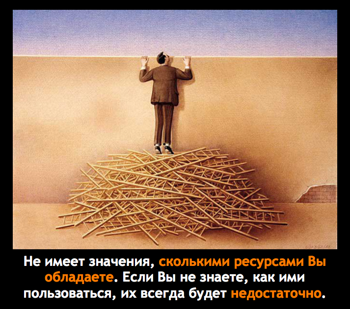 Мотиватор: использование ресурсов