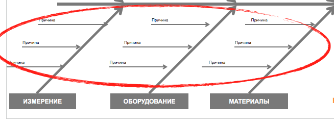 "Рыбья кость" поперек горла: как построить диаграмму Иcикавы (+бланк для скачивания) "Рыбья кость" поперек горла: как построить диаграмму Иcикавы (+бланк для скачивания)