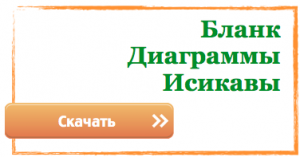 Бланк Диаграммы Исикавы - скачать Бланк Диаграммы Исикавы - скачать